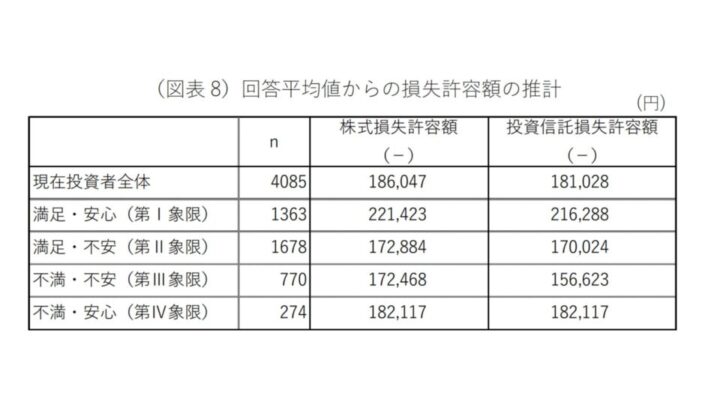 4000人以上に調査したアンケートからのデータです。