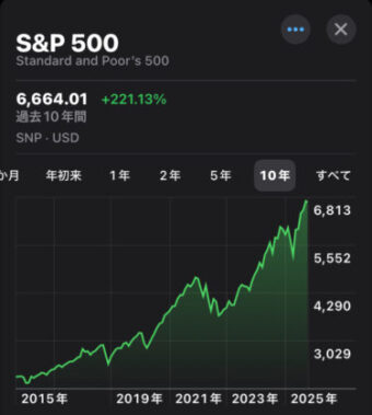 S&P50010年チャート