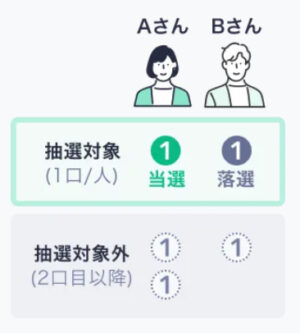 申し込み10万人以上画像