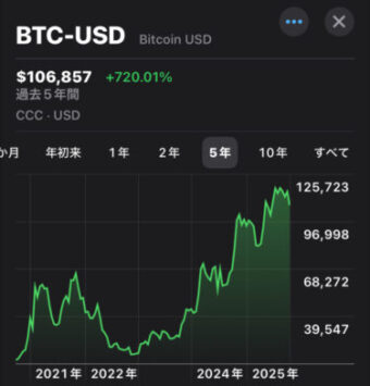 ビットコイン5年チャート