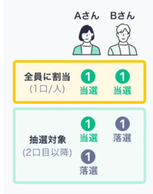 申し込み10万人未満画像