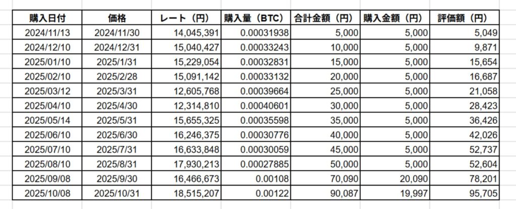 ビットコイン2025年11月表