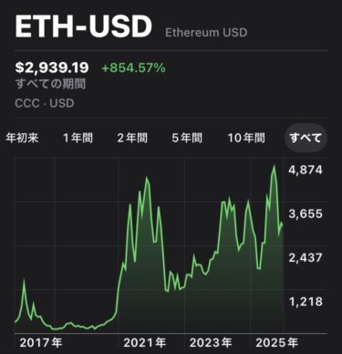 イーサリアムチャート画面
