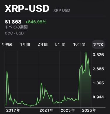 リップルチャート画面