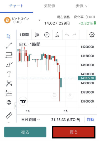 取引所チャート画面