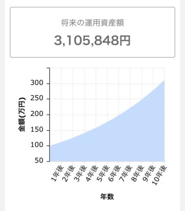 年利12%シュミレーション