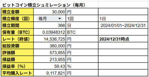 213,955円 59.43％