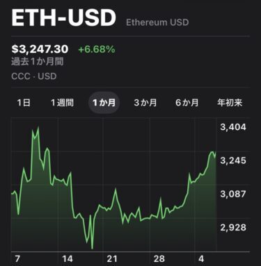 イーサリアムチャート