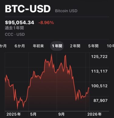 ビットコイン1年チャート2026年1月18日