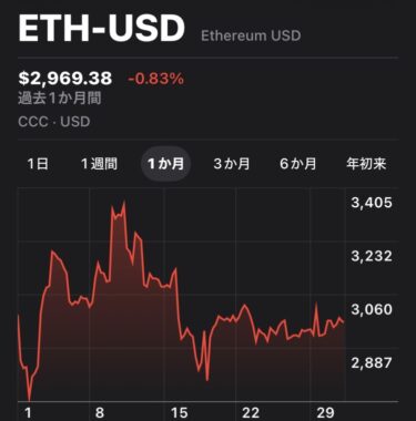 イーサリアム2025年12月チャート
