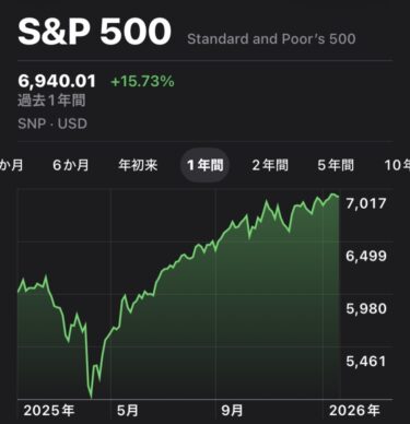S&P5001年チャート2026年1月18日