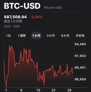 ビットコイン2025年12月チャート