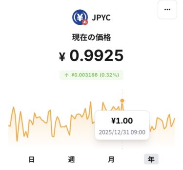 JPYCチャート