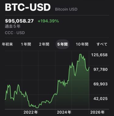 ビットコイン5年チャート2026年1月18日