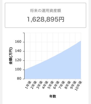 年利5%シュミレーション