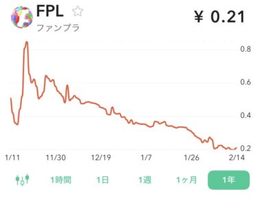 ファンプラ3ヶ月チャート