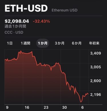 ETHチャート2026年2月9日