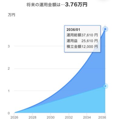 ポイントシュミレーション