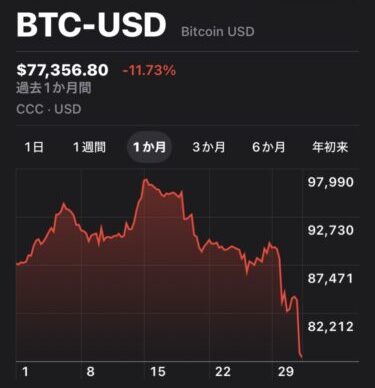 ビットコイン2026年1月チャート