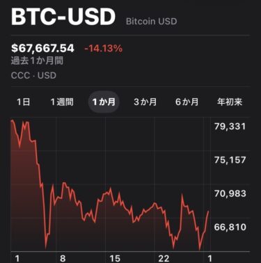 ビットコイン2026年2月チャート