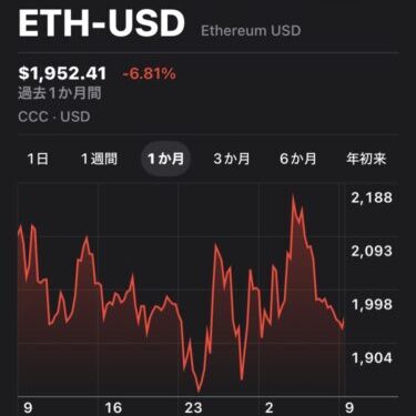 ETHチャート2026年3月9日