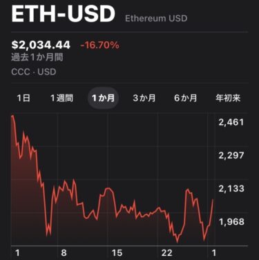 イーサリアム2026年2月チャート
