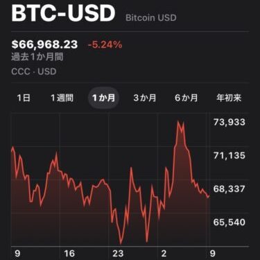BTCチャート2026年3月9日