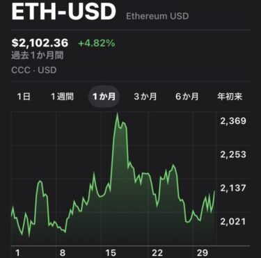 イーサリアム2026年3月チャート
