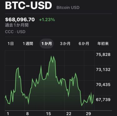 ビットコイン2026年3月チャート